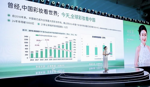 杭州见证美妆科研盛会 逐本携手专家共探技术开发与行业未来