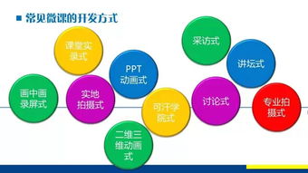 微课设计与开发制作技术 从方法到软件使用的全面指南